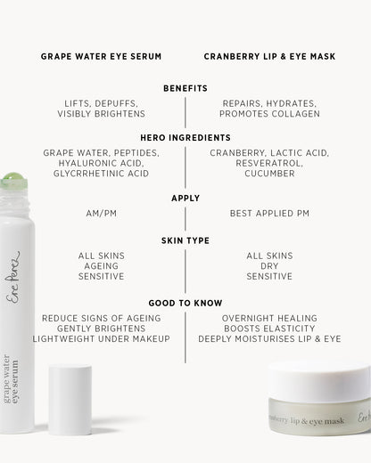 What you need to know about the products in grape water eye revival ritual: with grape water eye serum in its bottle and cranberry lip & eye mask in its pot