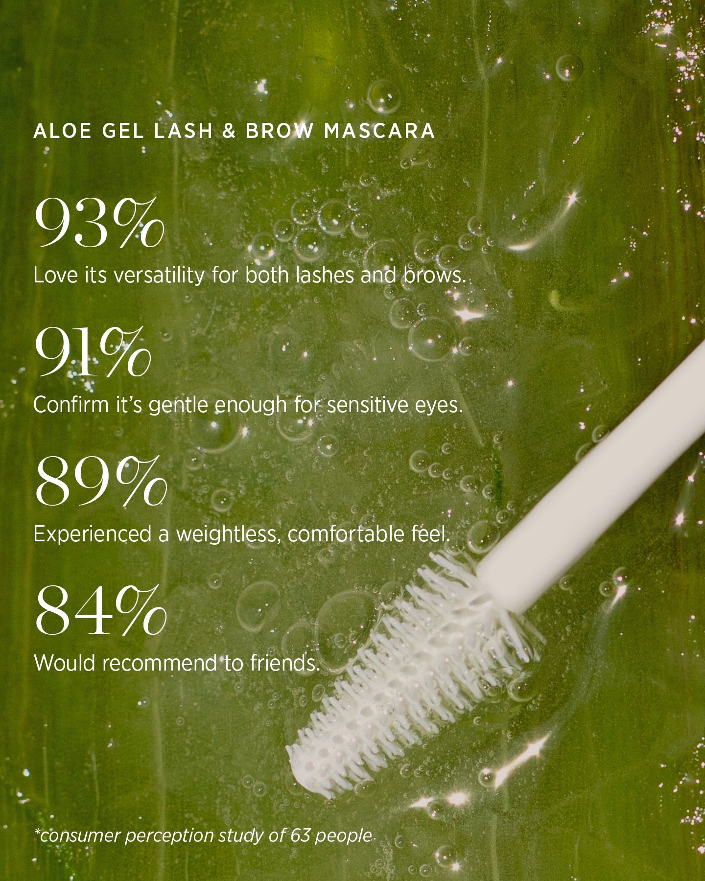 Results of the consumer perception study about all-natural aloe gel lash & brow mascara